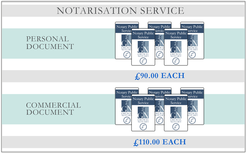 Notary Public Service fees